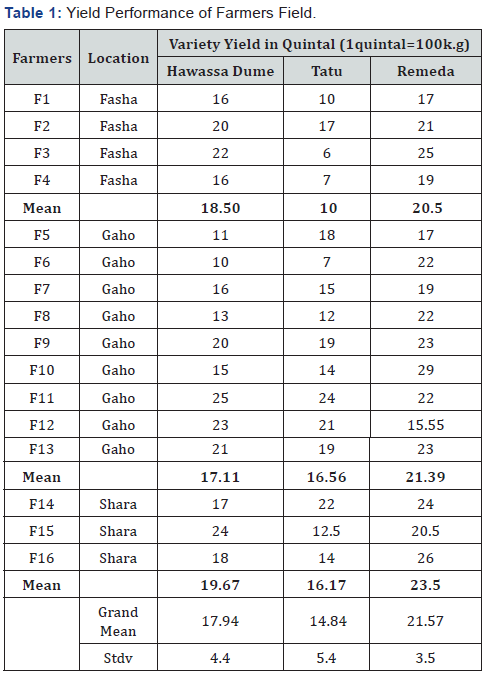 Click here to view Large Table 1
