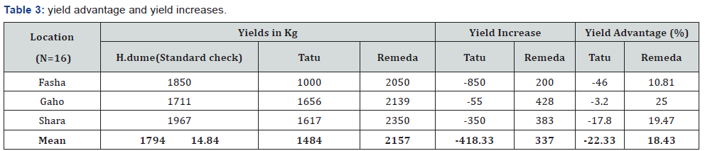 Click here to view Large Table 3