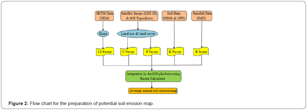 Click here to view Large Figure 2
