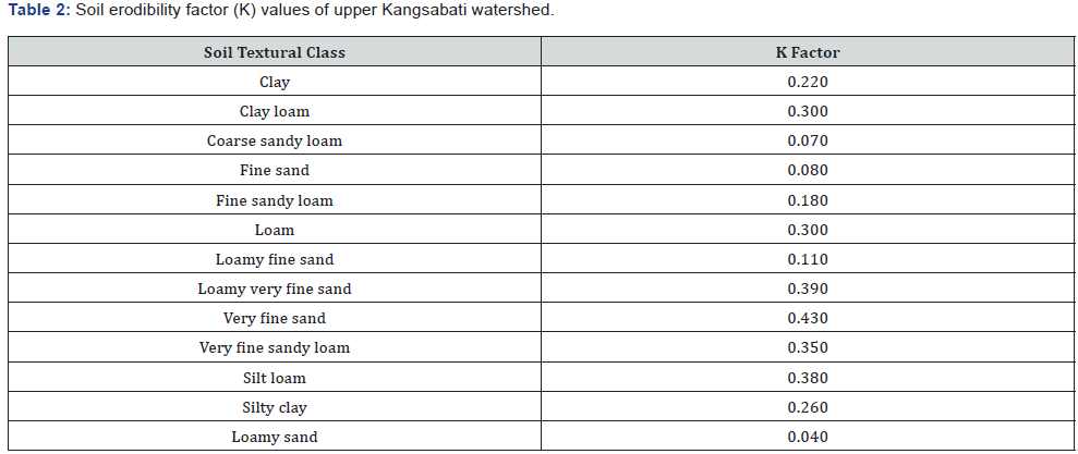 Click here to view Large Table 2