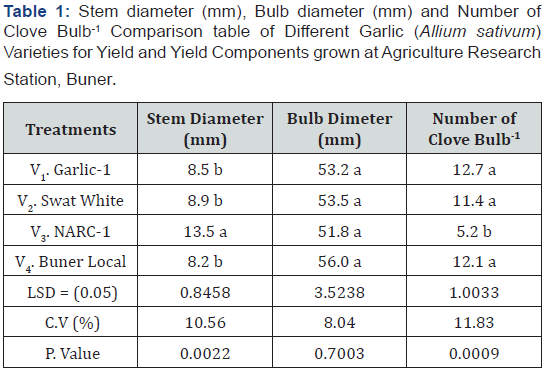 Click here to view Large Table 1