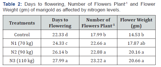 Click here to view Large Table 2