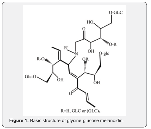 Click here to view Large Figure 1