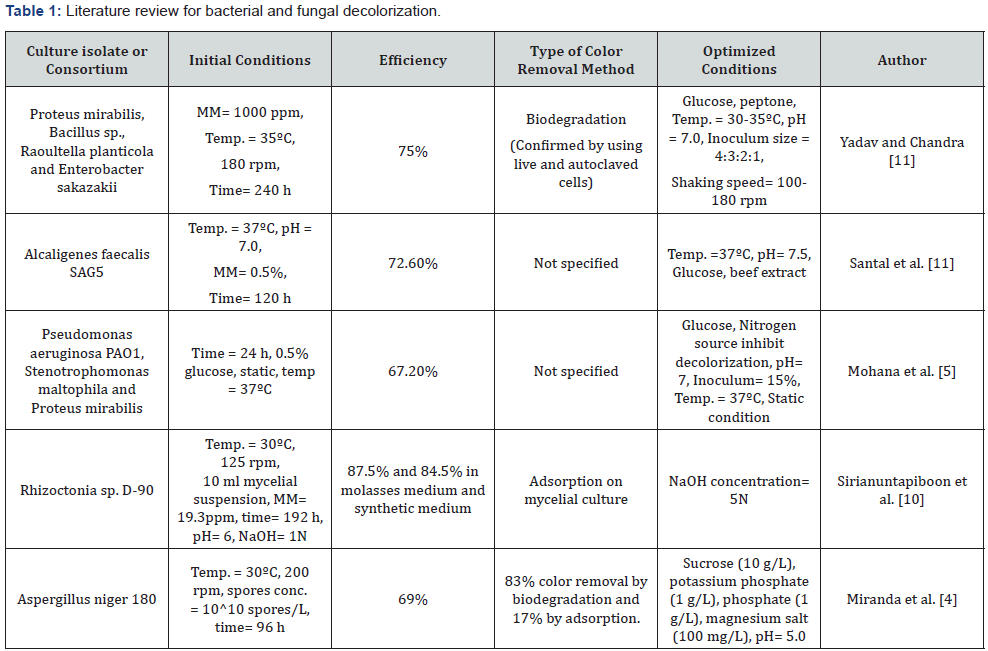 Click here to view Large Table 1