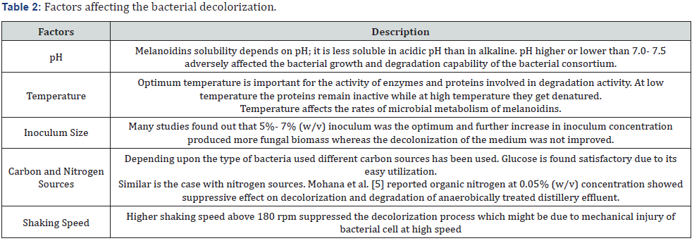 Click here to view Large Table 2