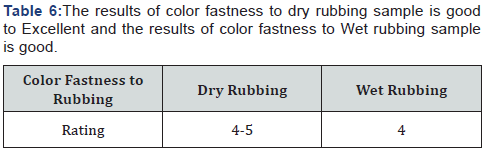 Click here to view Large Table 6