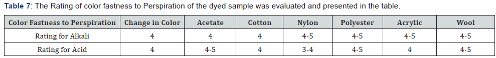 Click here to view Large Table 7
