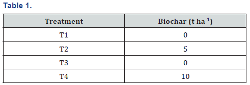 Click here to view Large Table 1