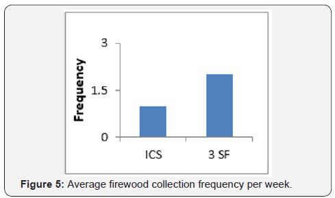 Click here to view Large Figure 5