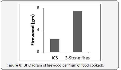 Click here to view Large Figure 6