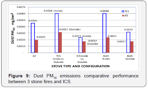 Click here to view Large Figure 9