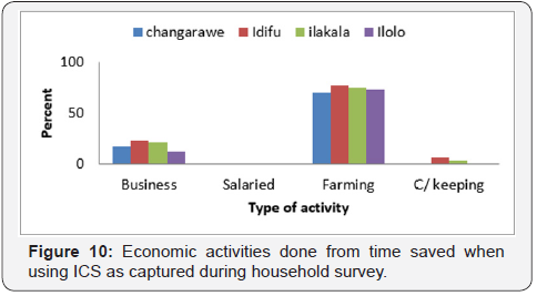 Click here to view Large Figure 10