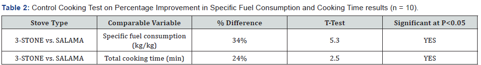 Click here to view Large Table 2