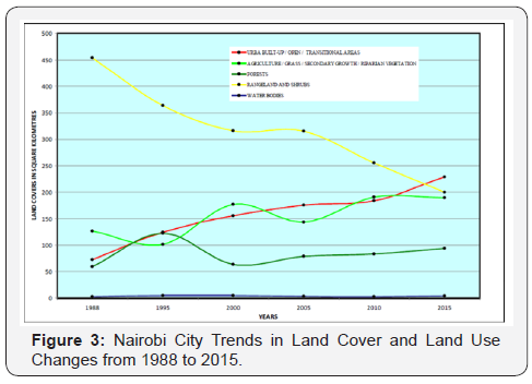 Click here to view Large Figure 3
