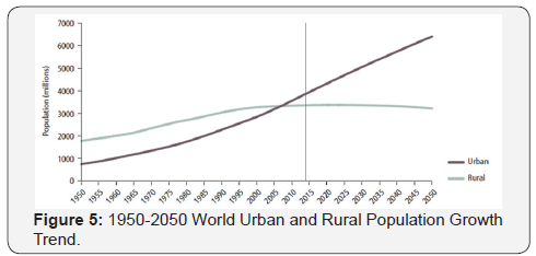 Click here to view Large Figure 5