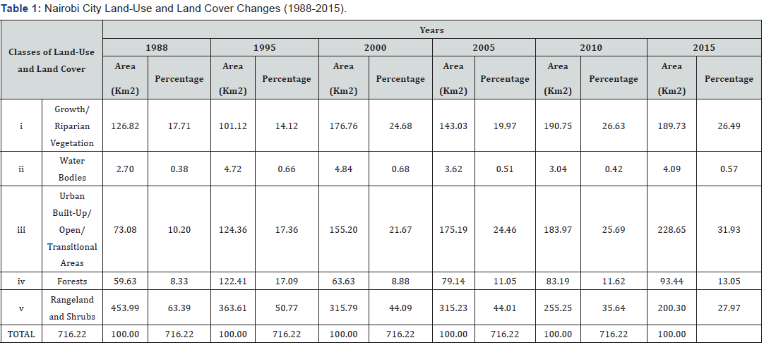 Click here to view Large Table 1