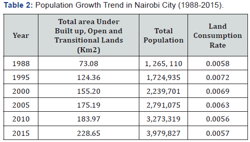 Click here to view Large Table 2