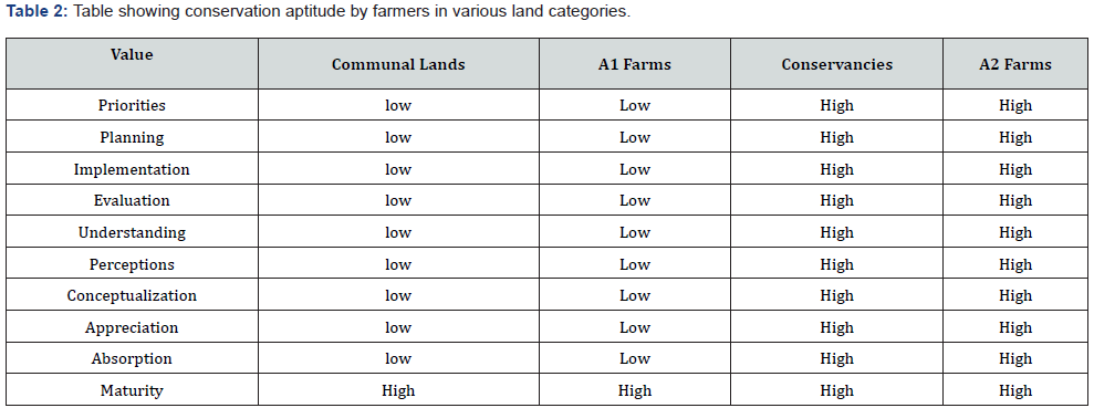 Click here to view Large Table 2