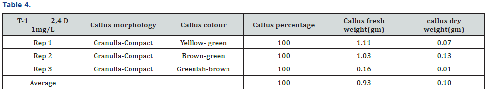 Click here to view Large Table 4