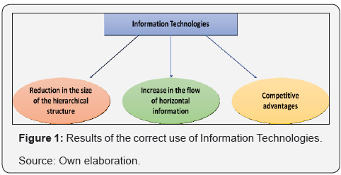 Click here to view Large Figure 1