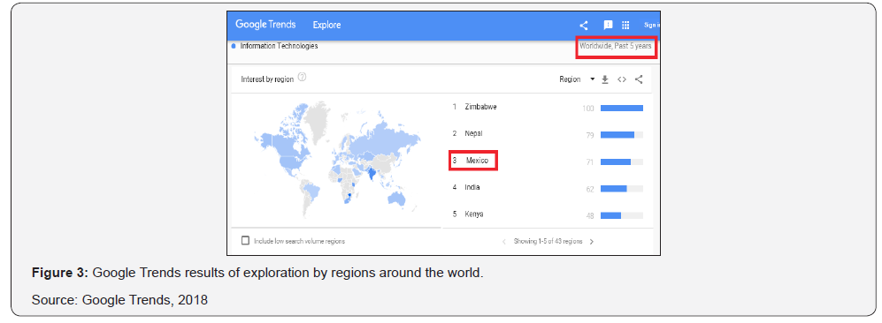 Click here to view Large Figure 3