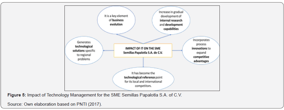 Click here to view Large Figure 5