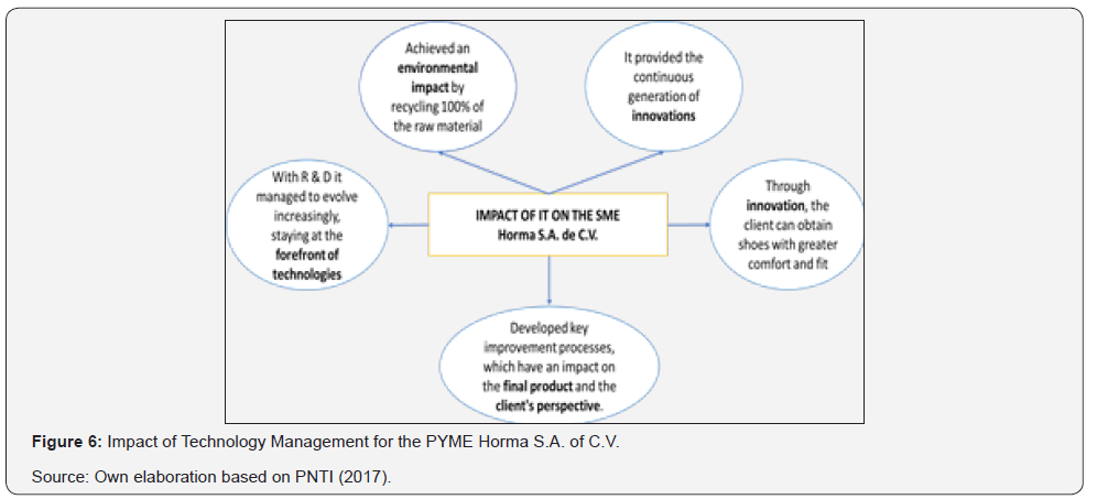 Click here to view Large Figure 6
