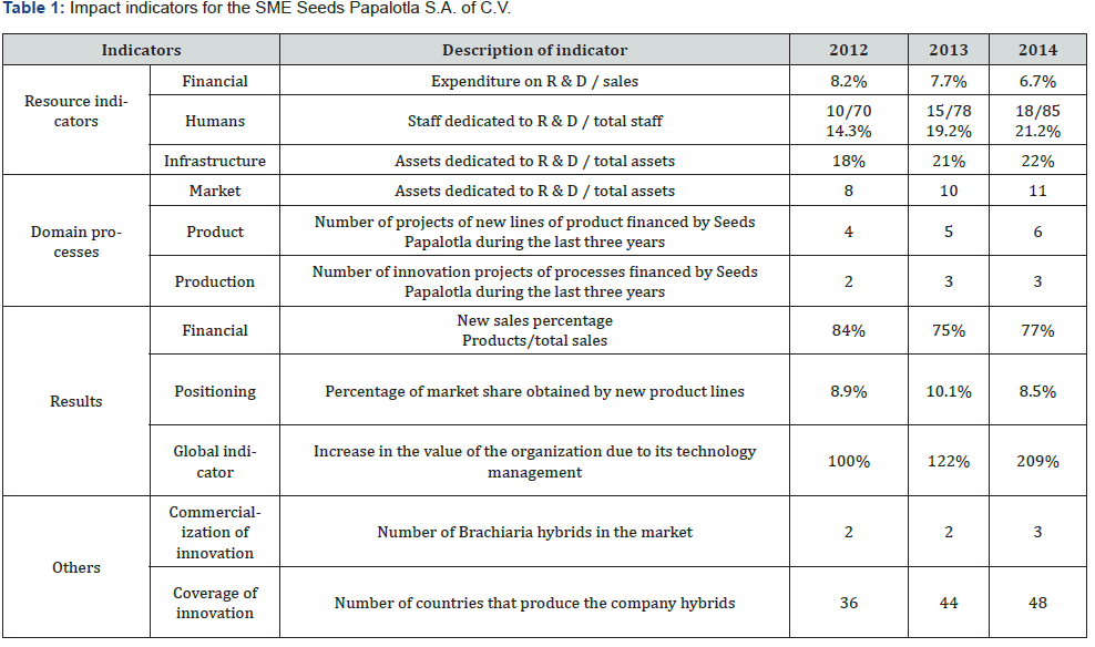 Click here to view Large Table 1