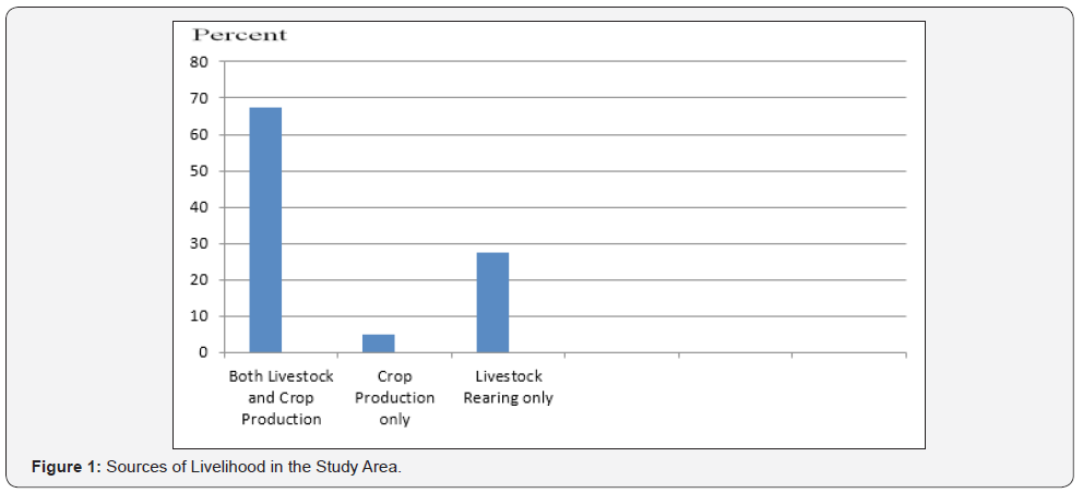 Click here to view Large Figure 1