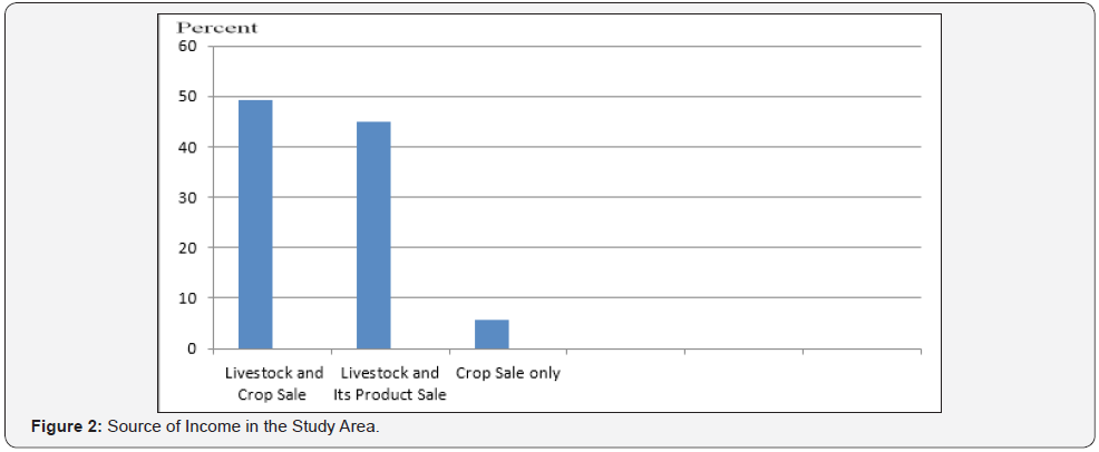 Click here to view Large Figure 2