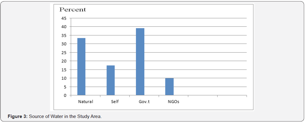 Click here to view Large Figure 3