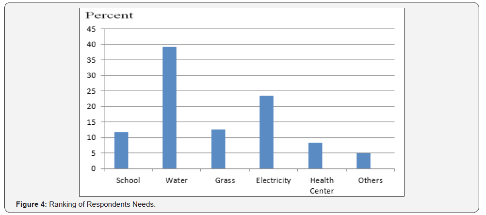 Click here to view Large Figure 4