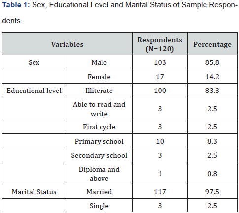 Click here to view Large Table 1