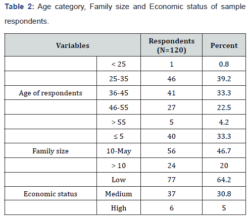 Click here to view Large Table 2