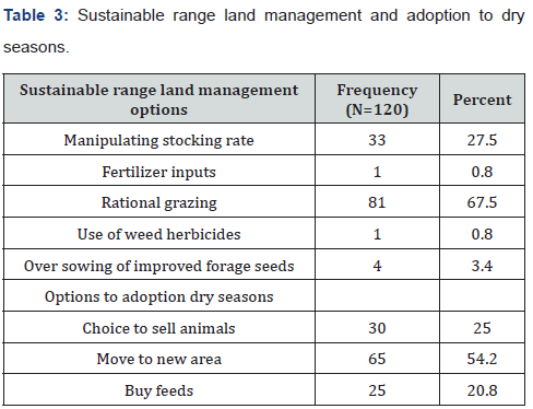 Click here to view Large Table 3