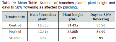Click here to view Large Table 1