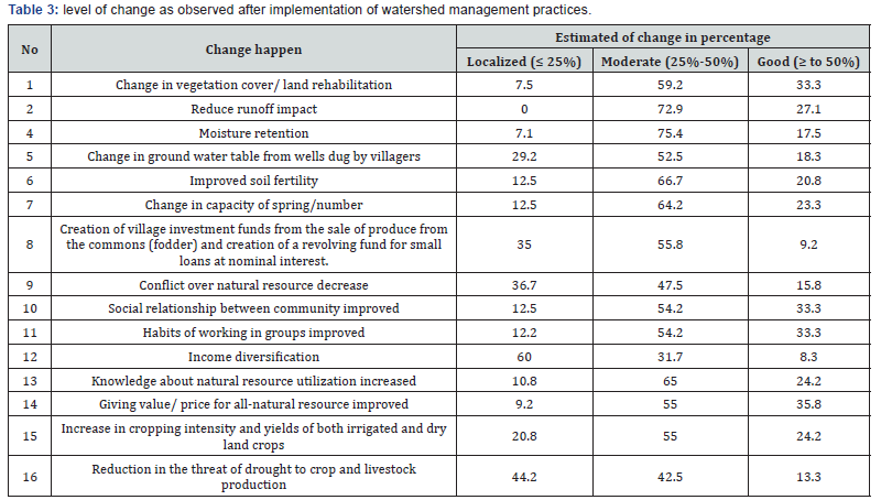 Click here to view Large Table 3