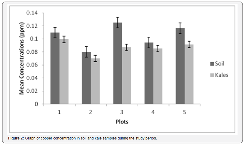 Click here to view Large Figure 2
