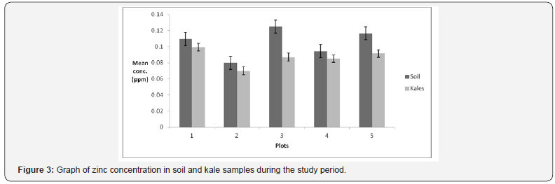 Click here to view Large Figure 3