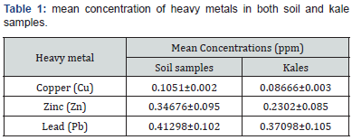 Click here to view Large Table 1
