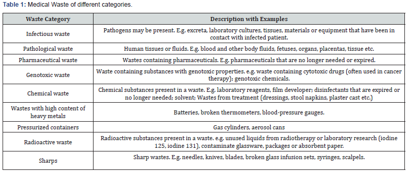 Click here to view Large Table 1