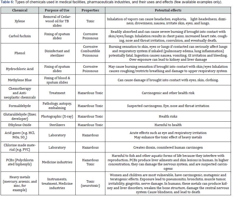 Click here to view Large Table 6
