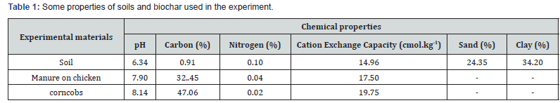 Click here to view Large Table 1