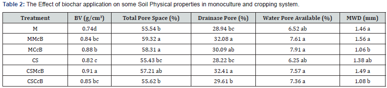 Click here to view Large Table 2