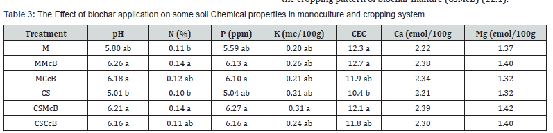 Click here to view Large Table 3