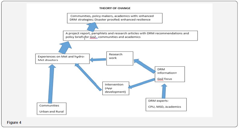 Click here to view Large Figure 4