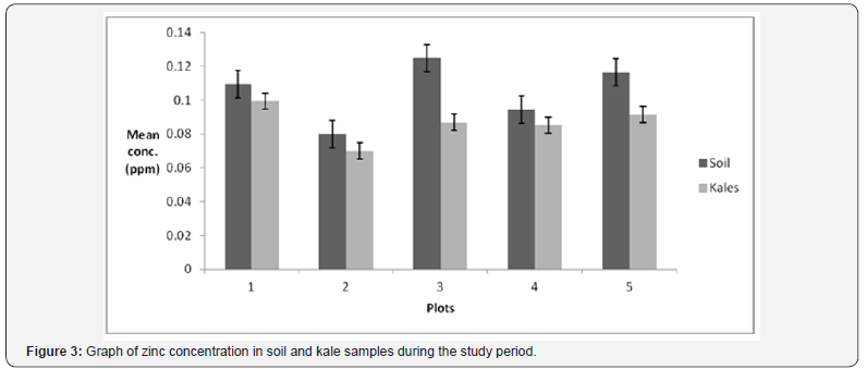 Click here to view Large Figure 3