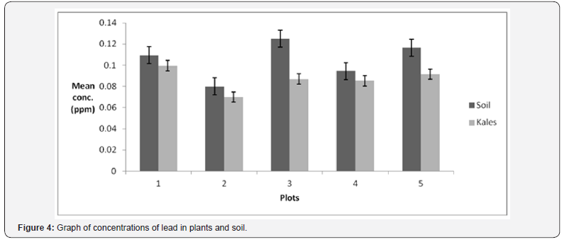 Click here to view Large Figure 4