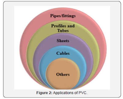 Click here to view Large Figure 2