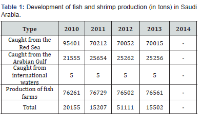 Click here to view Large Table 1